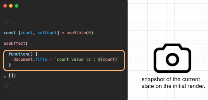 schema of react element tree