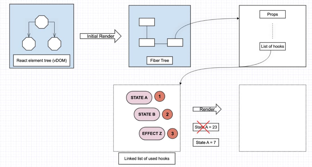 schema of react element tree