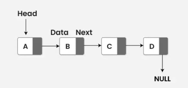 linked list schema