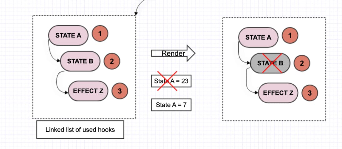 schema hooks